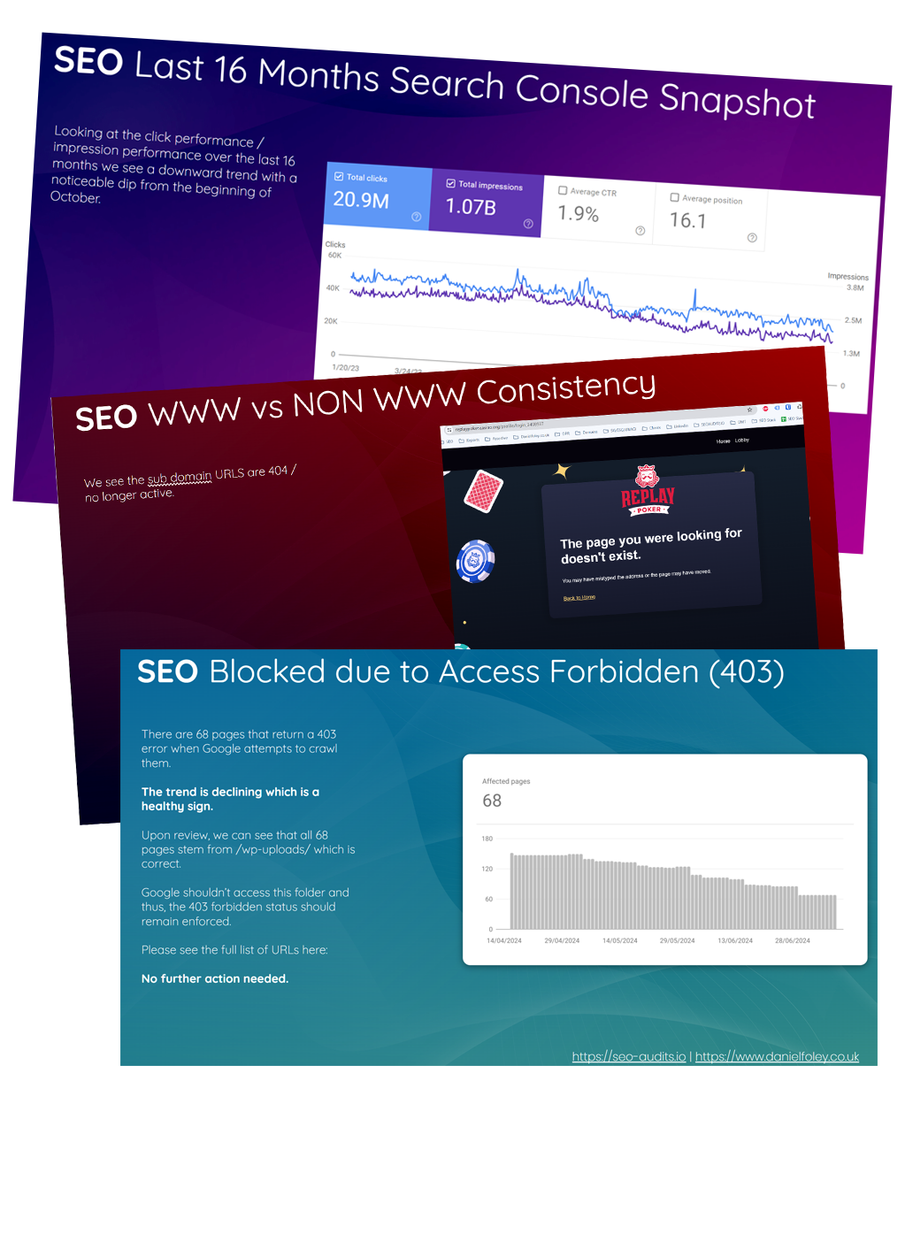 Ranking & Traffic Recovery Audit Preview
