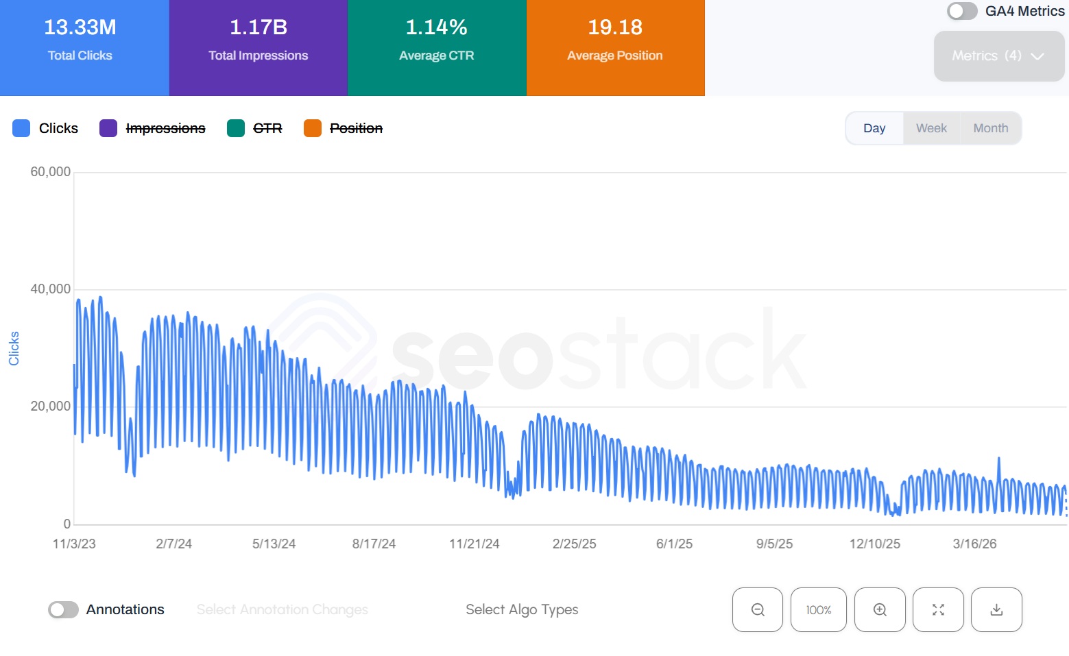 Ranking and traffic loss recovery